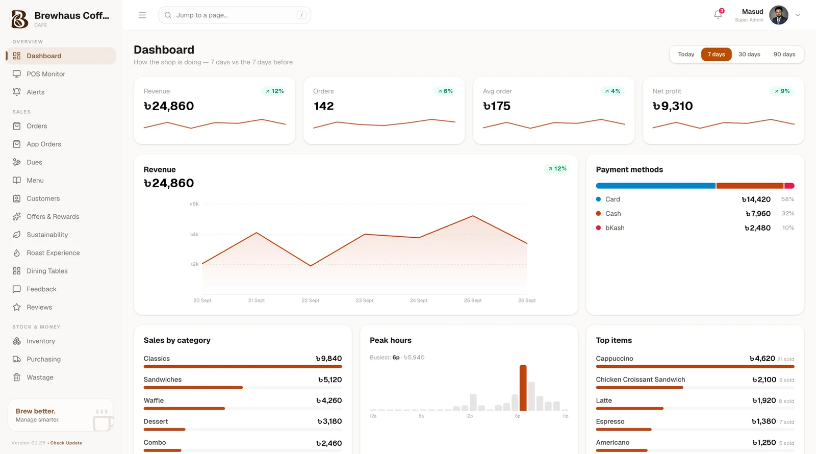Brewhaus POS — manager dashboard